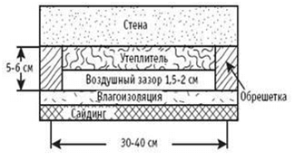 Монтаж сайдингу FaSiding